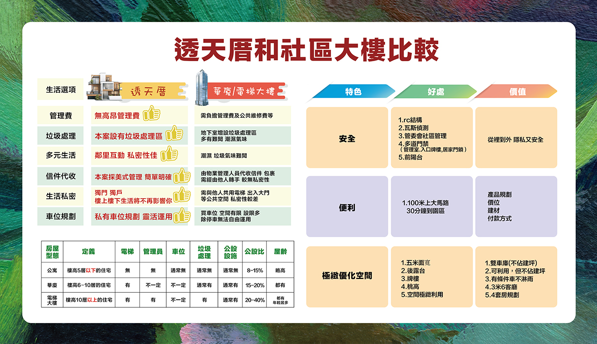 穗月靜好 預售屋建案 1598萬起 買得起的透天別墅聚落 雙車位大地坪 同時擁有大樓式保全管理 - 第27張圖 穗月靜好 預售屋建案 1598萬起 買得起的透天別墅聚落 雙車位大地坪 同時擁有大樓式保全管理