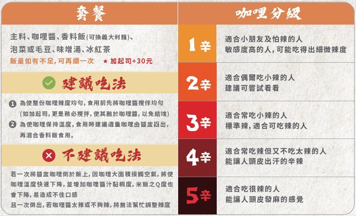 新竹|慶咖哩|巨城附近低調的日式咖哩香 客製化5種辛度 平日限定$150商業午餐 - 第11張圖 新竹|慶咖哩|巨城附近低調的日式咖哩香 客製化5種辛度 平日限定$150商業午餐